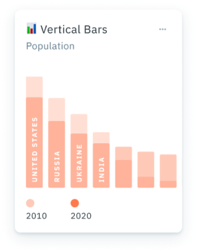 vertical-chart